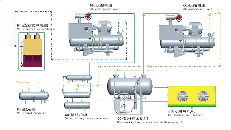 Refrigeración CO₂